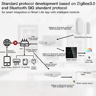 MOES Tuya ZigBee y BLE Multimodo Smart Home Gateway WiFi Mesh Hub, Funciona con Productos Tuya ZigBee o BLE Smart Home, Control de voz a través de Alexa Google Home