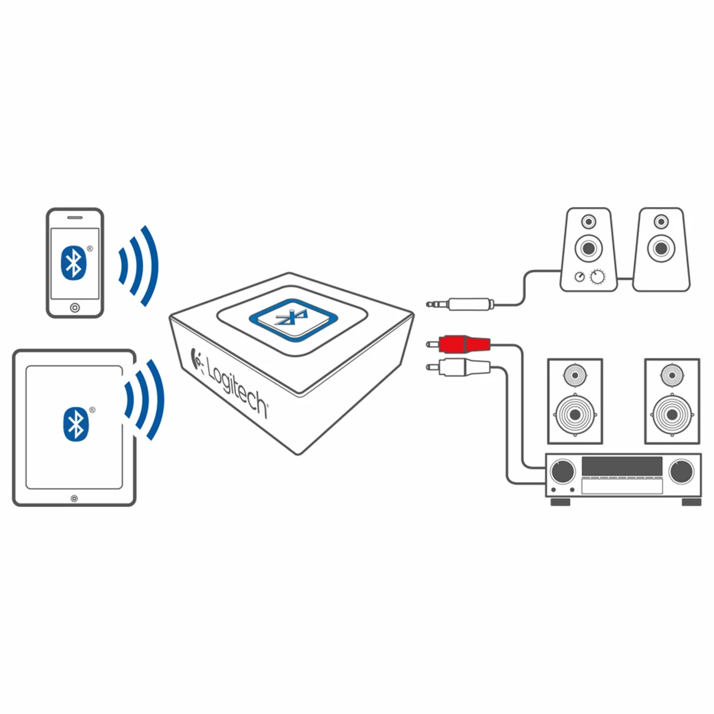 Logitech Receptor de Audio Inalámbrico, Adaptador Bluetooth para PC/Mac/Smartphone/Tablet/Receptores AV, Salidas 3.5 mm y RCA para Altavoces, Sencillo Emparejamiento, Enchufe EU - Negro