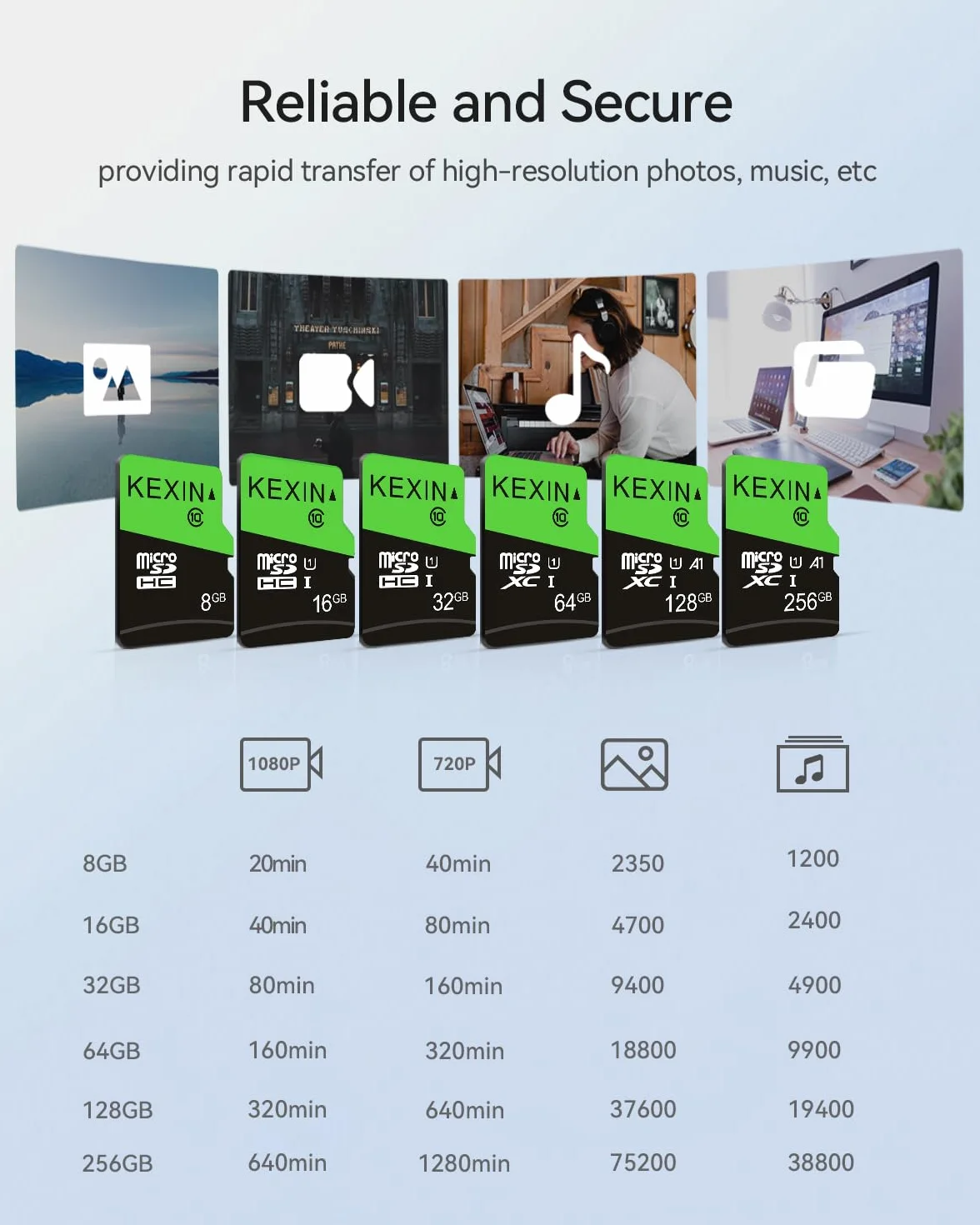 KEXIN Micro SD Tarjeta Memoria de 32GB, MicroSDHC Tarjeta hasta 70 MB/s de Alta Velocidad, TF Tarjeta UHS-1, Class10 [3 Pack * 32GB] para Movil, Tableta, Cámara y Drones(Verde Negro)