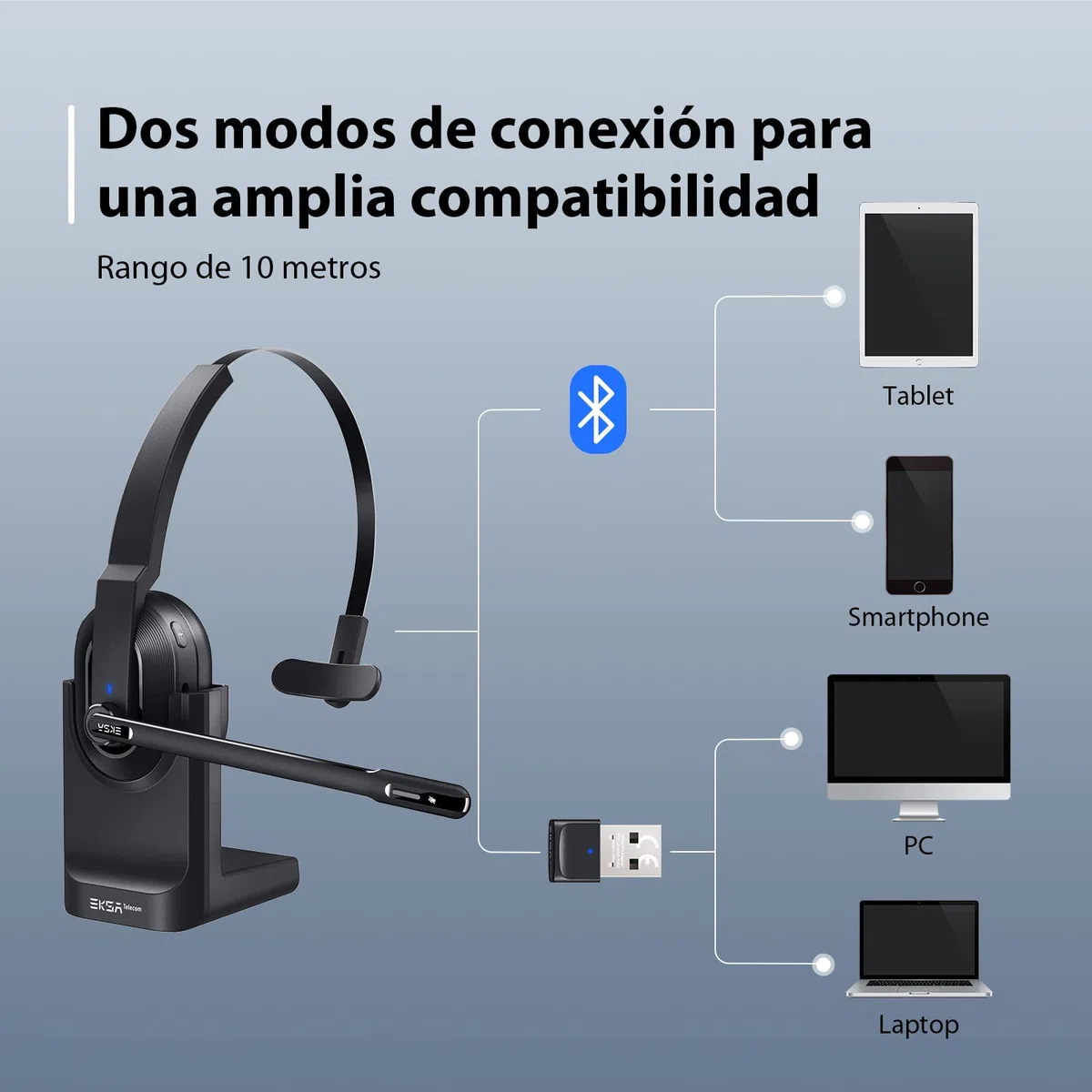 EKSA H5 Auriculares BT con Micrófono y USB Dongle 45 Tiempo de Reproducción Auriculares Inalambricos PC, Cascos con AI Micrófono Cancelación Comerciales para Oficina/Hogar